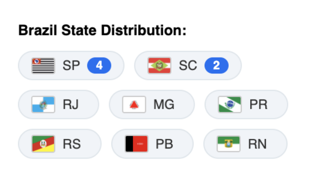 Distribuição dos estados dos números